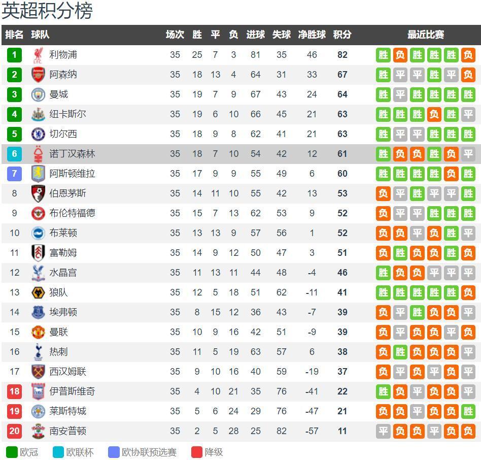 芒特的第一时间处理球是真帅！